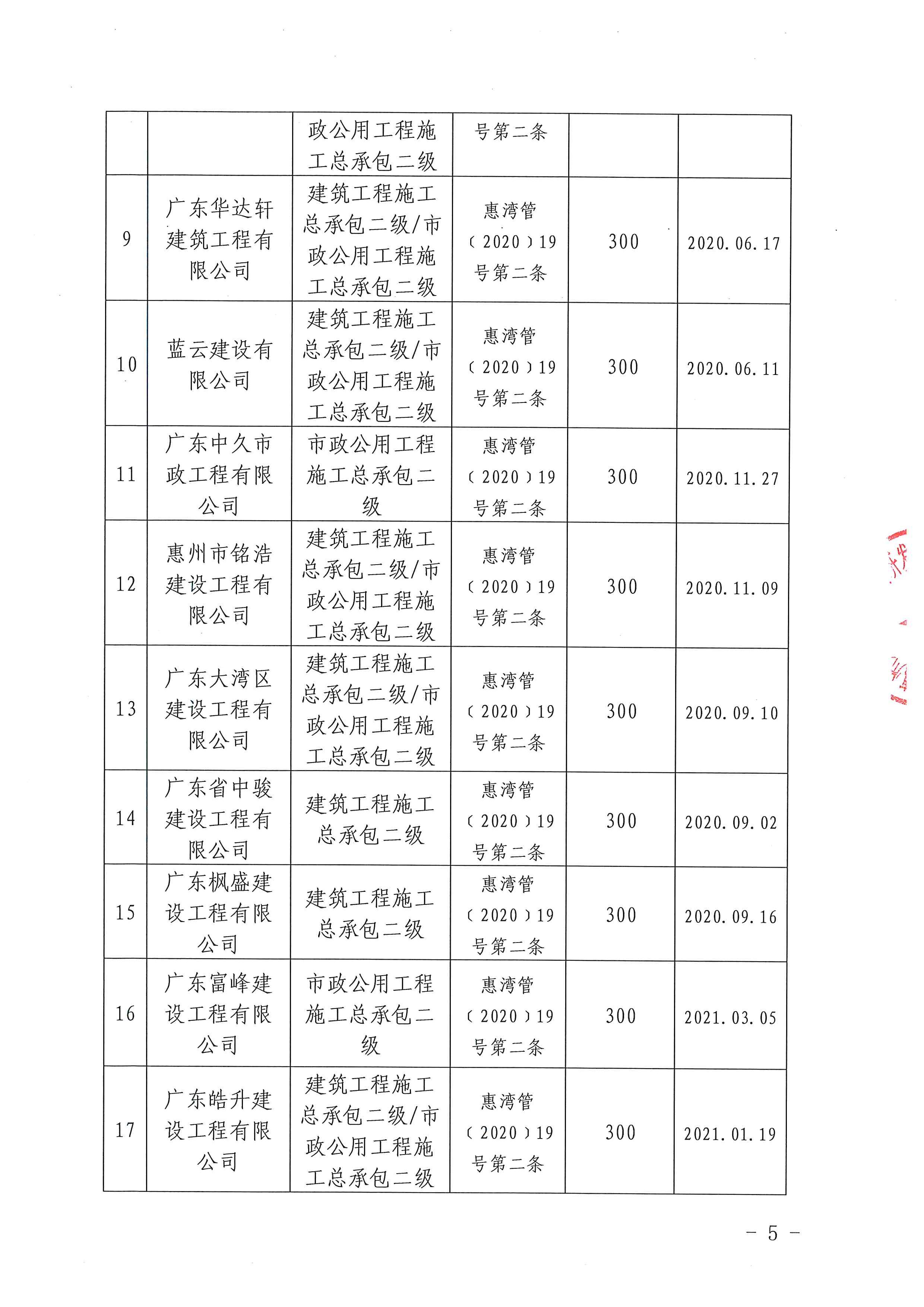 關(guān)于下達(dá)2020年度建筑業(yè)企業(yè)獎(jiǎng)勵(lì)資金的公示_頁(yè)面_05.jpg