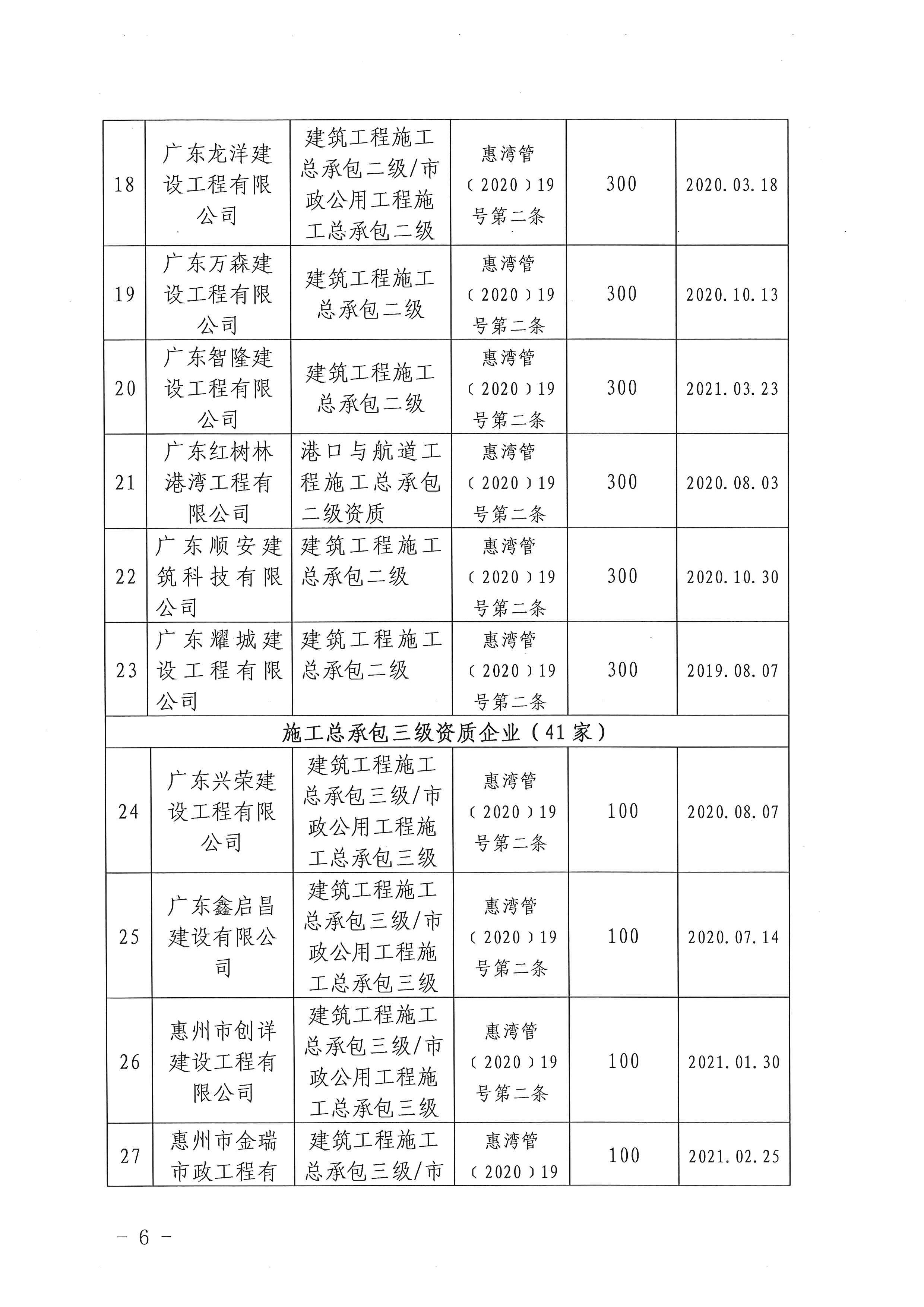 關(guān)于下達(dá)2020年度建筑業(yè)企業(yè)獎(jiǎng)勵(lì)資金的公示_頁(yè)面_06.jpg