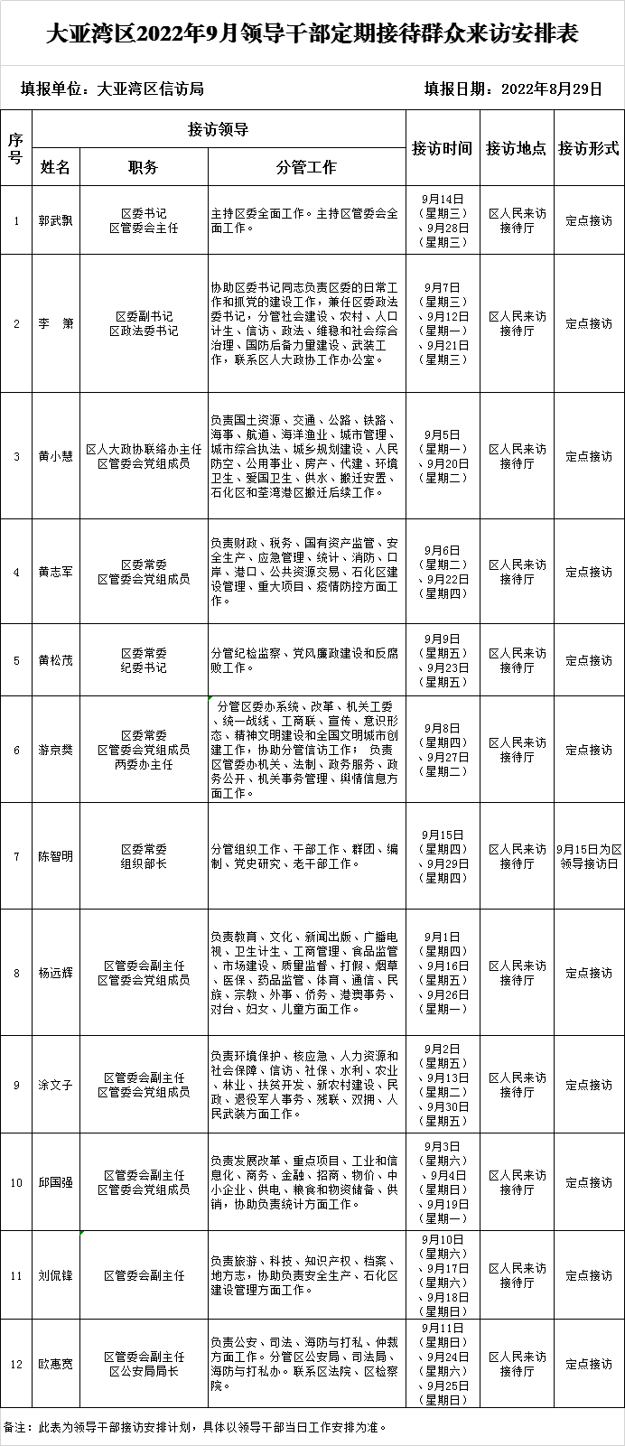 9月領(lǐng)導接訪表.png