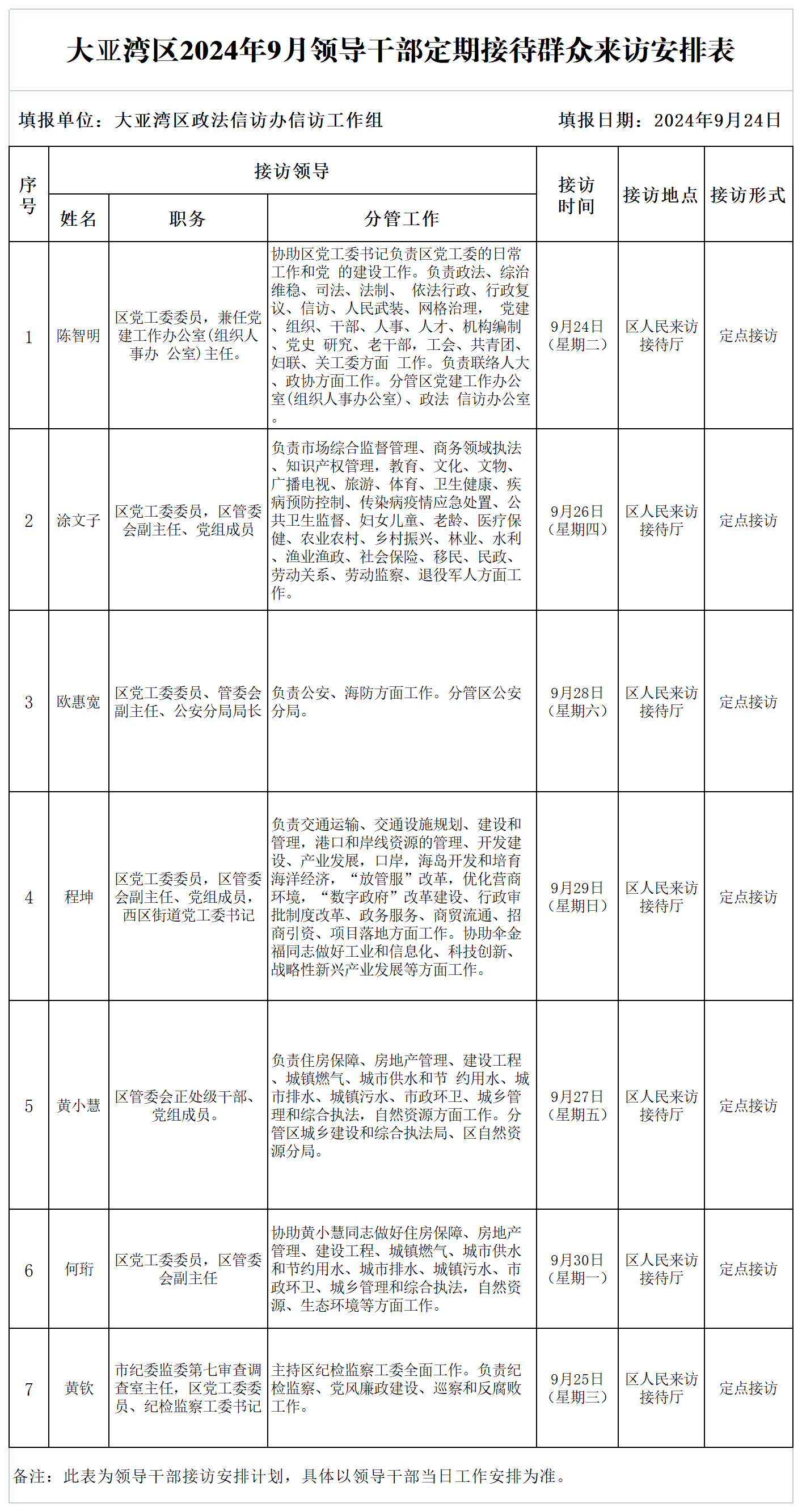 大亞灣區(qū)2024年9月領(lǐng)導(dǎo)干部定期接待群眾來訪安排表.png