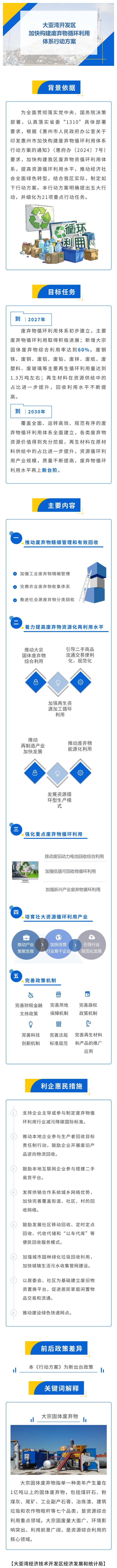 大亞灣開發(fā)區(qū)加快構(gòu)建廢棄物循環(huán)利用體系行動方案政策解讀.jpg