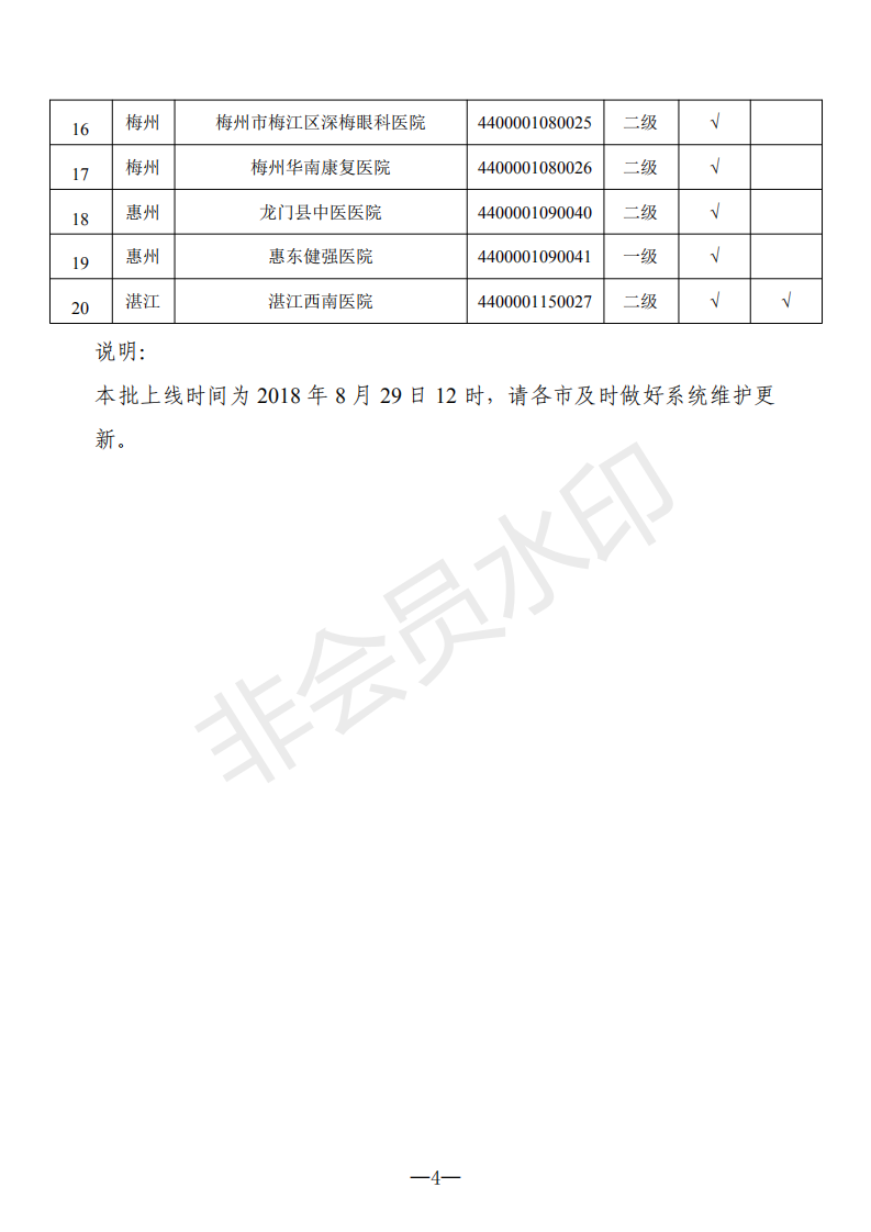 關(guān)于新增上線異地就醫(yī)聯(lián)網(wǎng)直接結(jié)算醫(yī)療機(jī)構(gòu)的通知（編號：066）_03.png