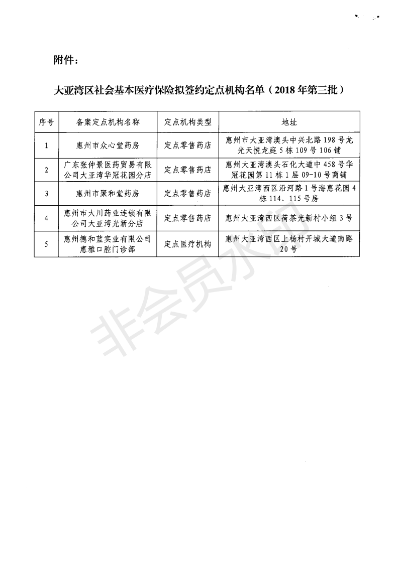 E:?8年政務(wù)公開?8073u60e0州大亞灣區(qū)2018年社會基本醫(yī)療保險擬簽約定點(diǎn)機(jī)構(gòu)名單公示（第三批）u60e0州大亞灣區(qū)2018年社會基本醫(yī)療保險擬簽約定點(diǎn)機(jī)構(gòu)名單公示（第三批）_01.png