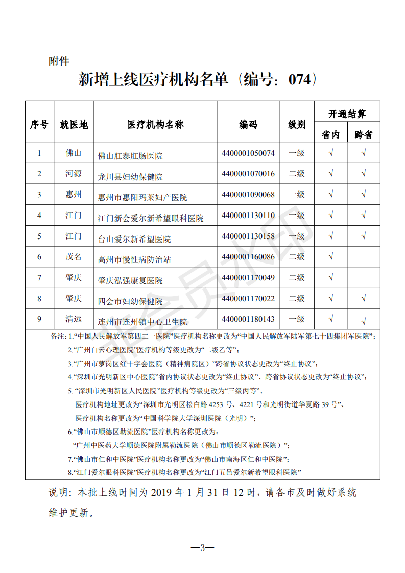 C:Documents and SettingsAdministratoru684c面u653f務(wù)公開?9政務(wù)公開?9009u5173于新增上線異地就醫(yī)聯(lián)網(wǎng)直接結(jié)算醫(yī)療機(jī)構(gòu)的通知（編號(hào)：074）u5173于新增上線異地就醫(yī)聯(lián)網(wǎng)直接結(jié)算醫(yī)療機(jī)構(gòu)的通知（編號(hào)：074）_02.png