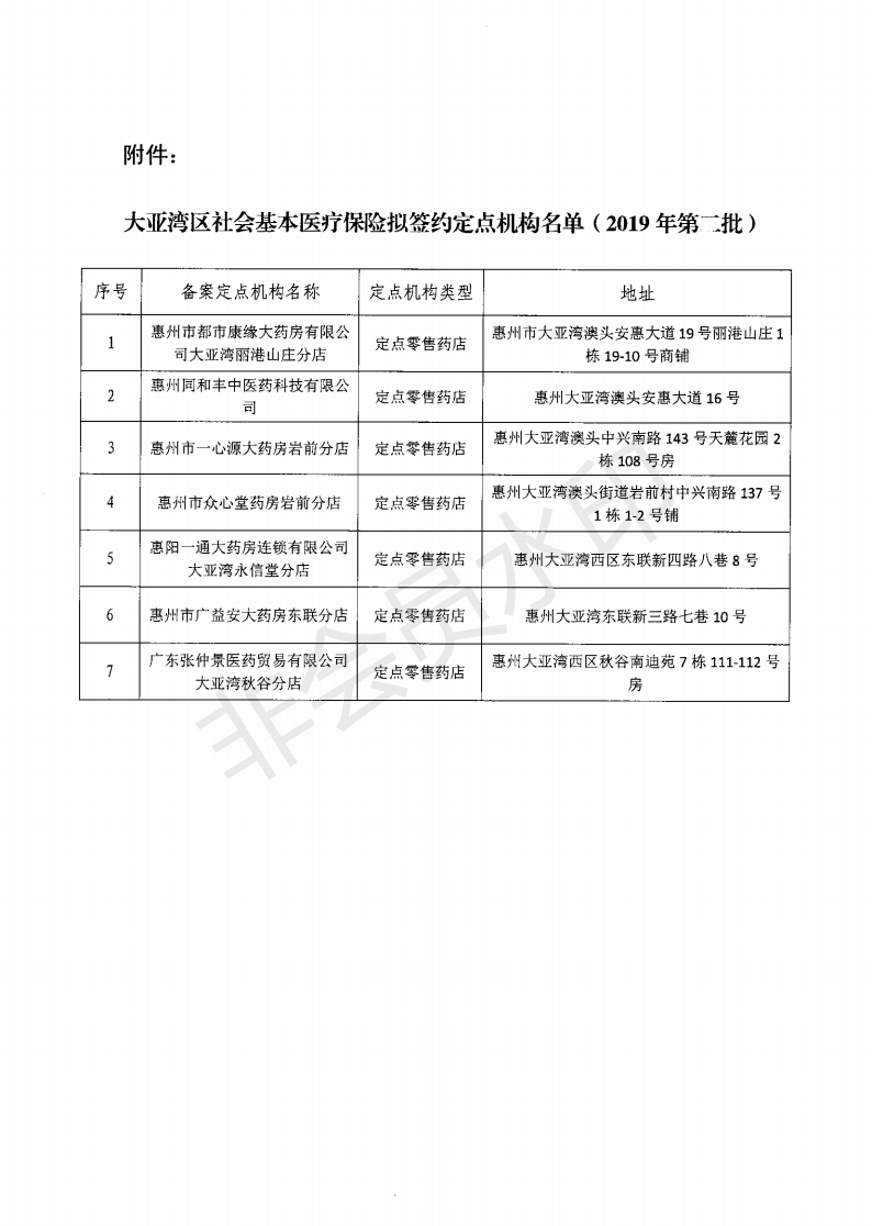 C:Documents and SettingsAdministratoru684c面u653f務(wù)公開?9政務(wù)公開?9023?9第二批擬簽約定點機構(gòu)公示?9第二批擬簽約定點機構(gòu)公示_01.png